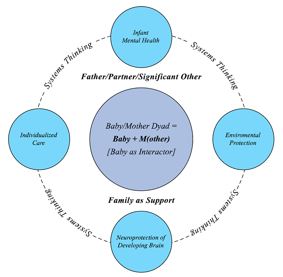 father partner significant other